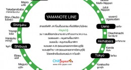 yamanote-line