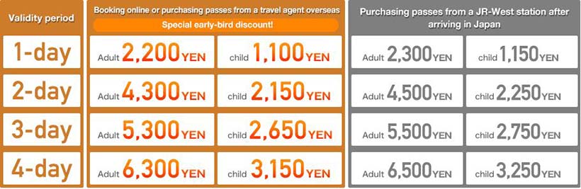 คันไซ แอเรีย พาส (Kansai Area Pass) พาสเดินทางสำหรับเที่ยวภูมิภาคคันไซ ญี่ปุ่น